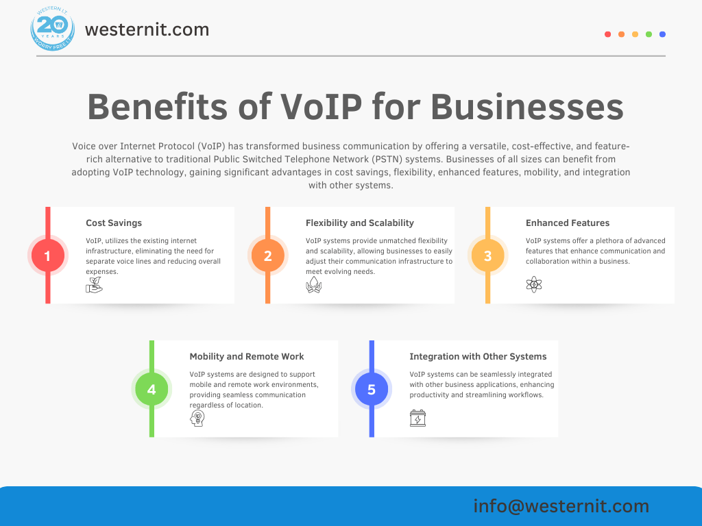 Voice over Internet Protocol Benefits of VoIP for Businesses Unleash the Potential of VoIP: Your Guide to Understanding Its Benefits