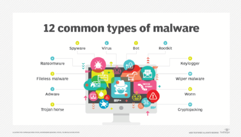 12_common_types_of_malware-f_mobile