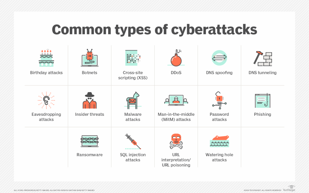 16 common types of cyberattacks and how to prevent them