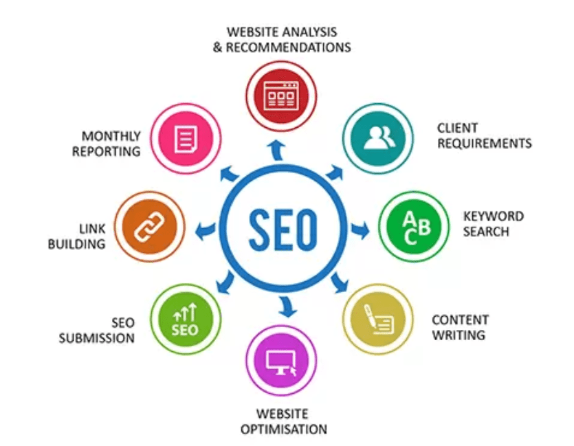 Customized SEO Services