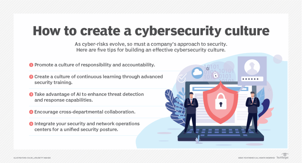 cybersecurity For Business