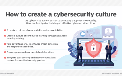 The ultimate guide to cybersecurity planning for businesses